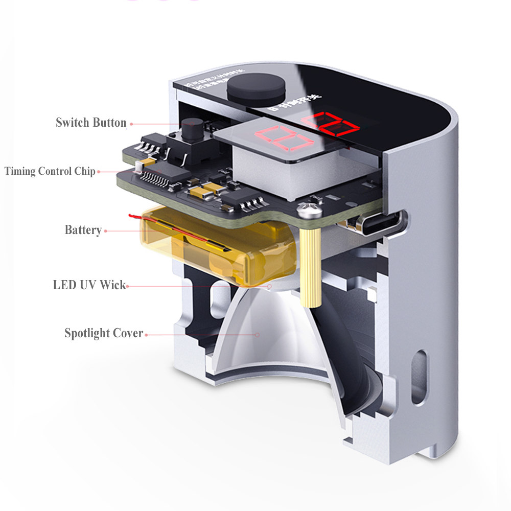 Qianli inteligentny lampa utwa – Power Tools Green Color recenzja i cena