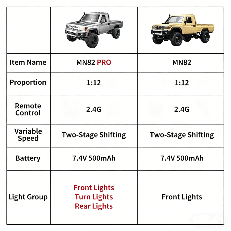 MN82 Ulepszony PRO Off-Road 4W – Power Tools World recenzja i cena