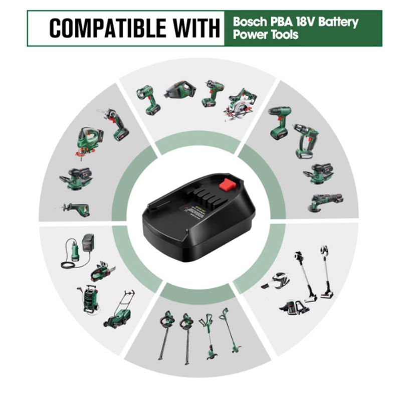 Adapter akumulatora do akumula – Power Tools Use recenzja i cena