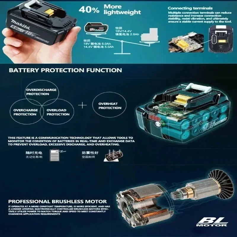 Akumulator Makita 40V 4.0Ah BL – Power Tools Makita Set recenzja i cena