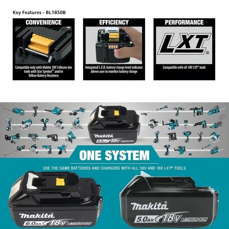 Akumulator Makita 40V 4.0Ah BL – Power Tools Makita Set recenzja i cena