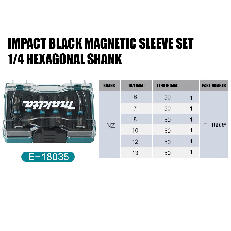 Makita E-18035 IMPACT BLACK IM – Power Tools Nz recenzja i cena